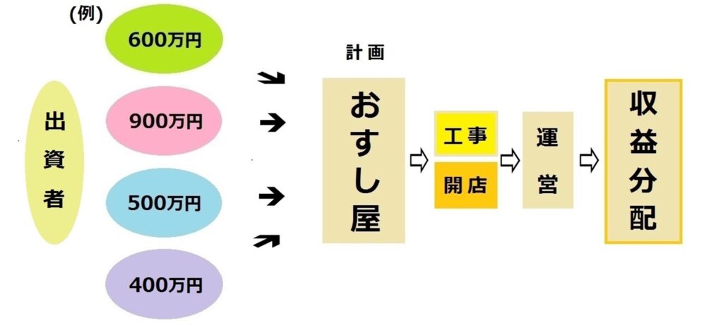 mechanism